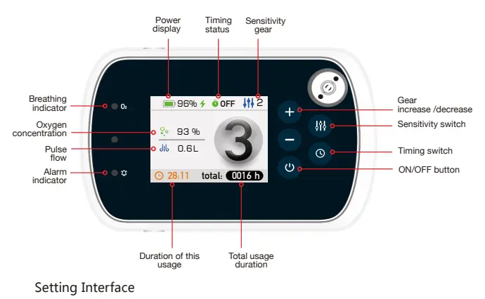 JIRKORA J-2 - Portable Oxygen Concentrator JIRKORA